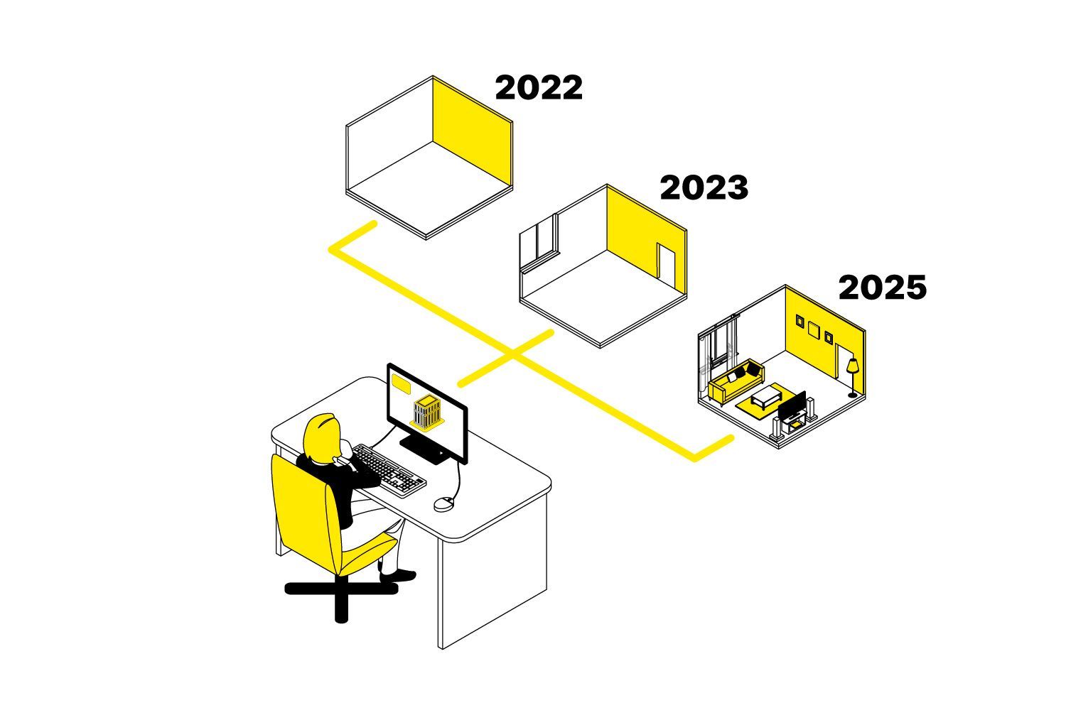 Digitales Gebäudeaufmaß langfristige Nutzbarkeit dotscene